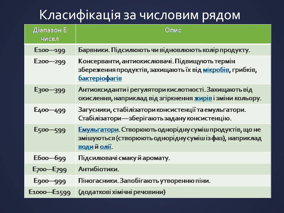 Презентація на тему «Харчові добавки» (варіант 25) - Слайд #8