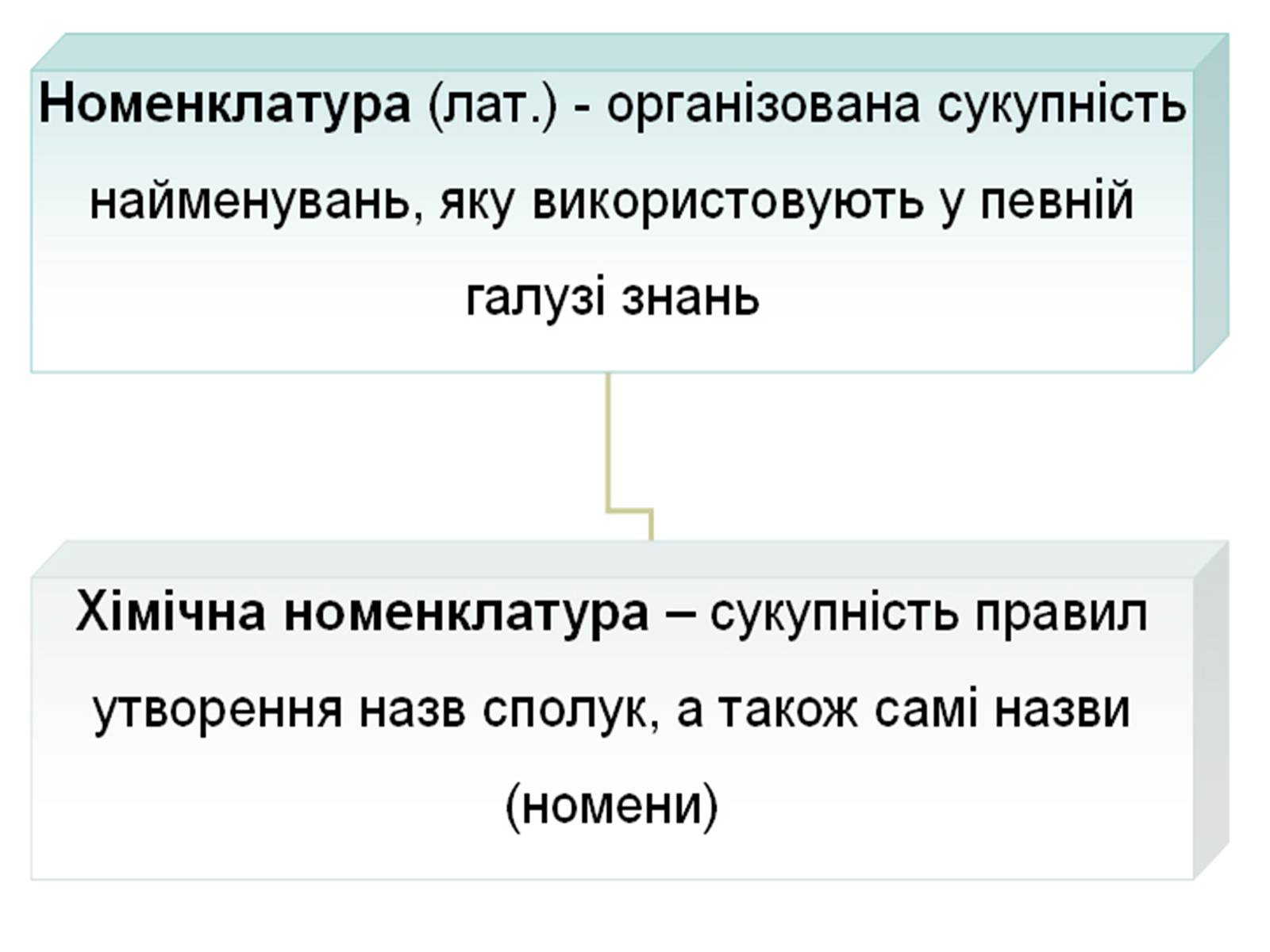 Презентація на тему «Ізомерія» - Слайд #8