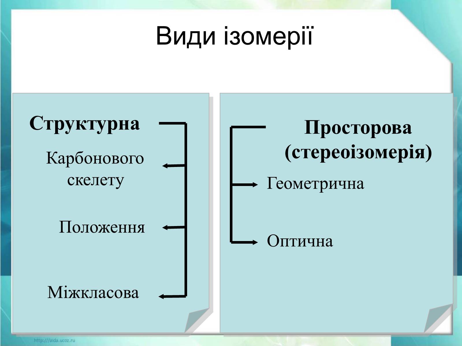 Презентація на тему «Явище ізомерії. Структурна ізомерія» - Слайд #23