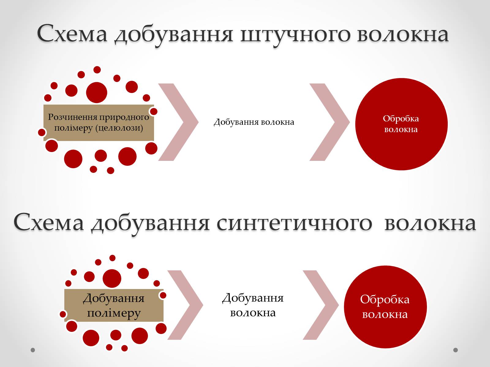 Презентація на тему «Штучні і синтетичні волокна» (варіант 2) - Слайд #13