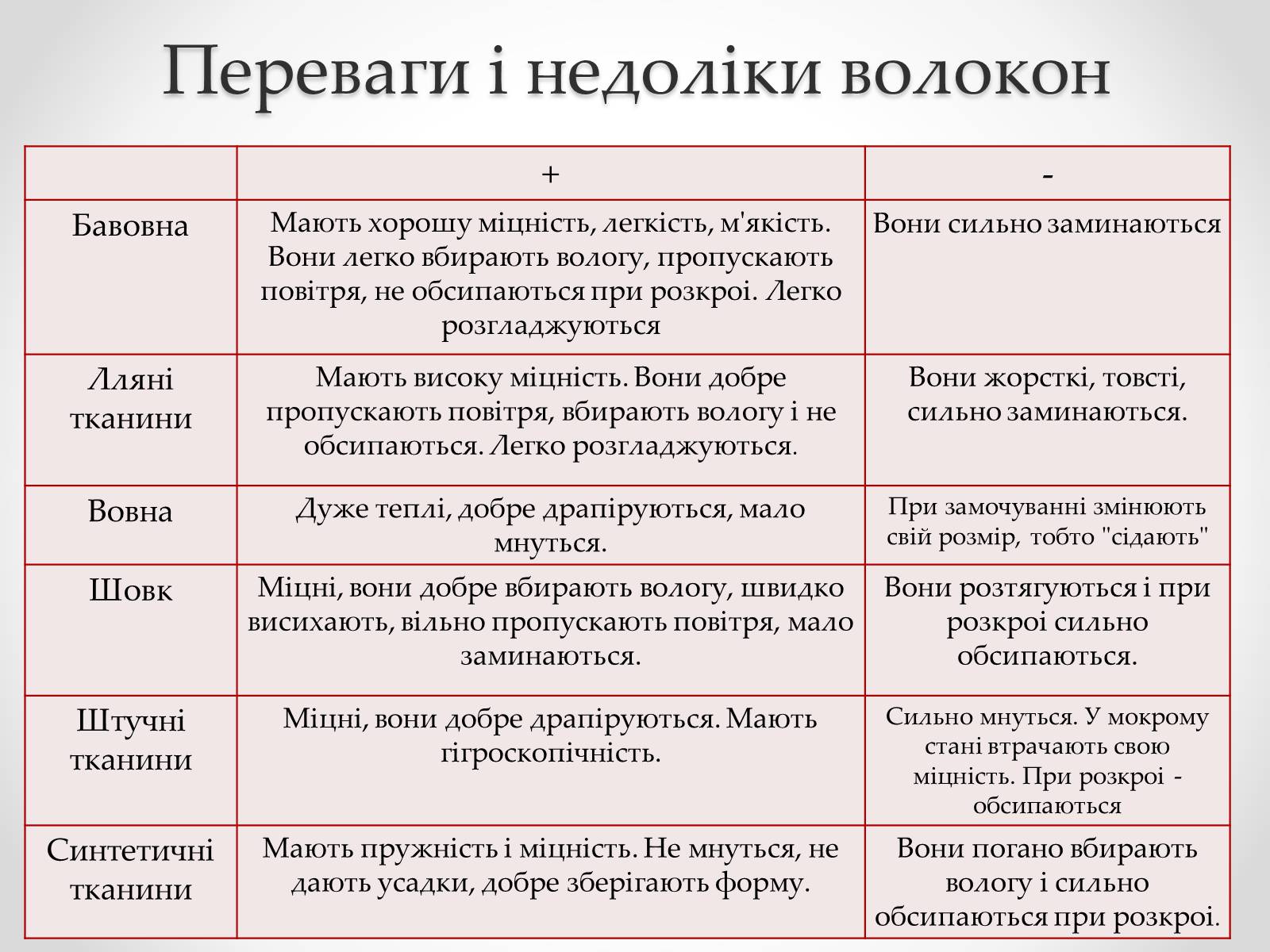 Презентація на тему «Штучні і синтетичні волокна» (варіант 2) - Слайд #20