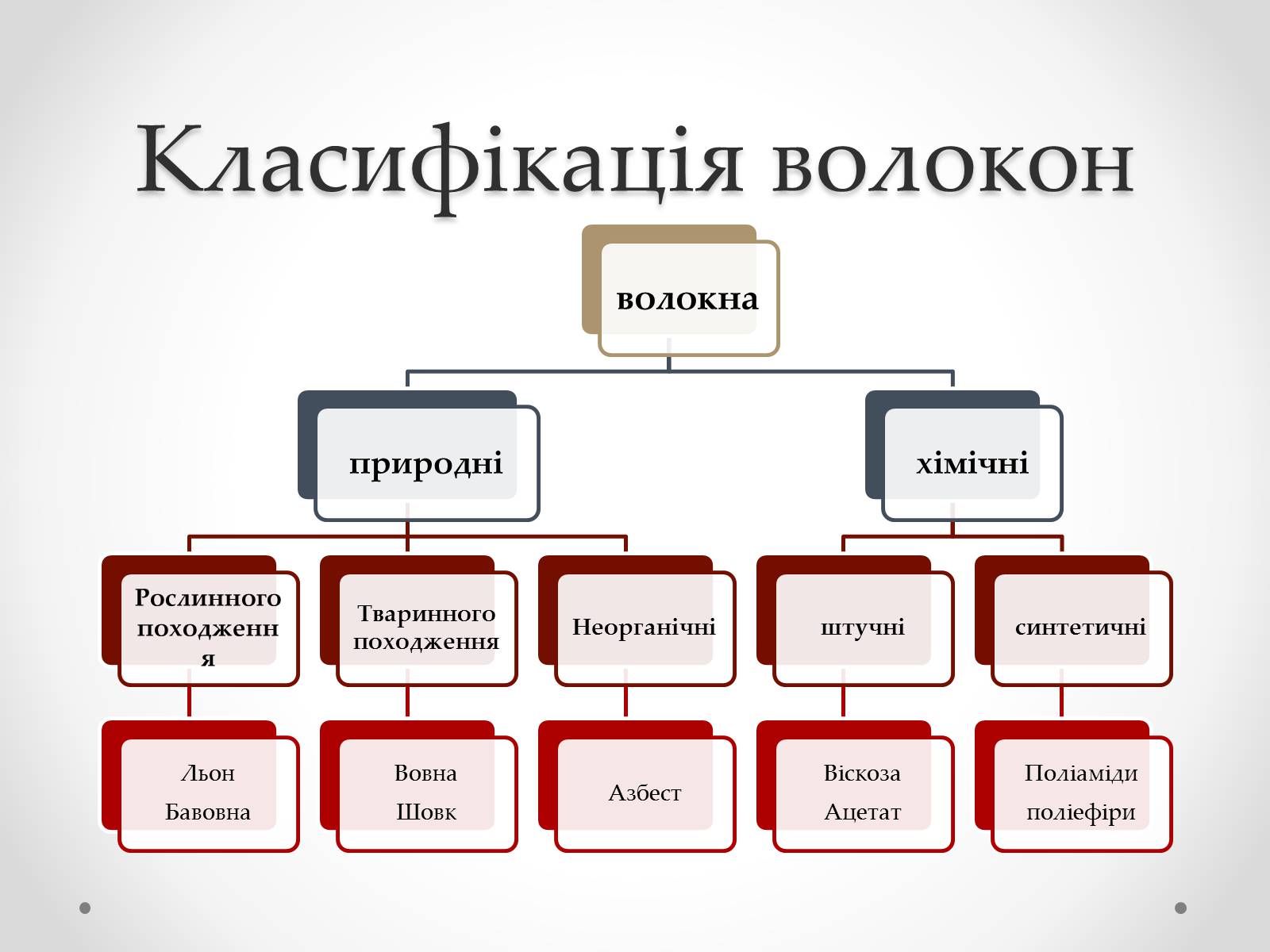 Презентація на тему «Штучні і синтетичні волокна» (варіант 2) - Слайд #3