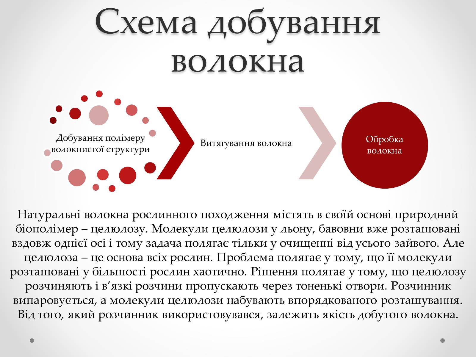 Презентація на тему «Штучні і синтетичні волокна» (варіант 2) - Слайд #6