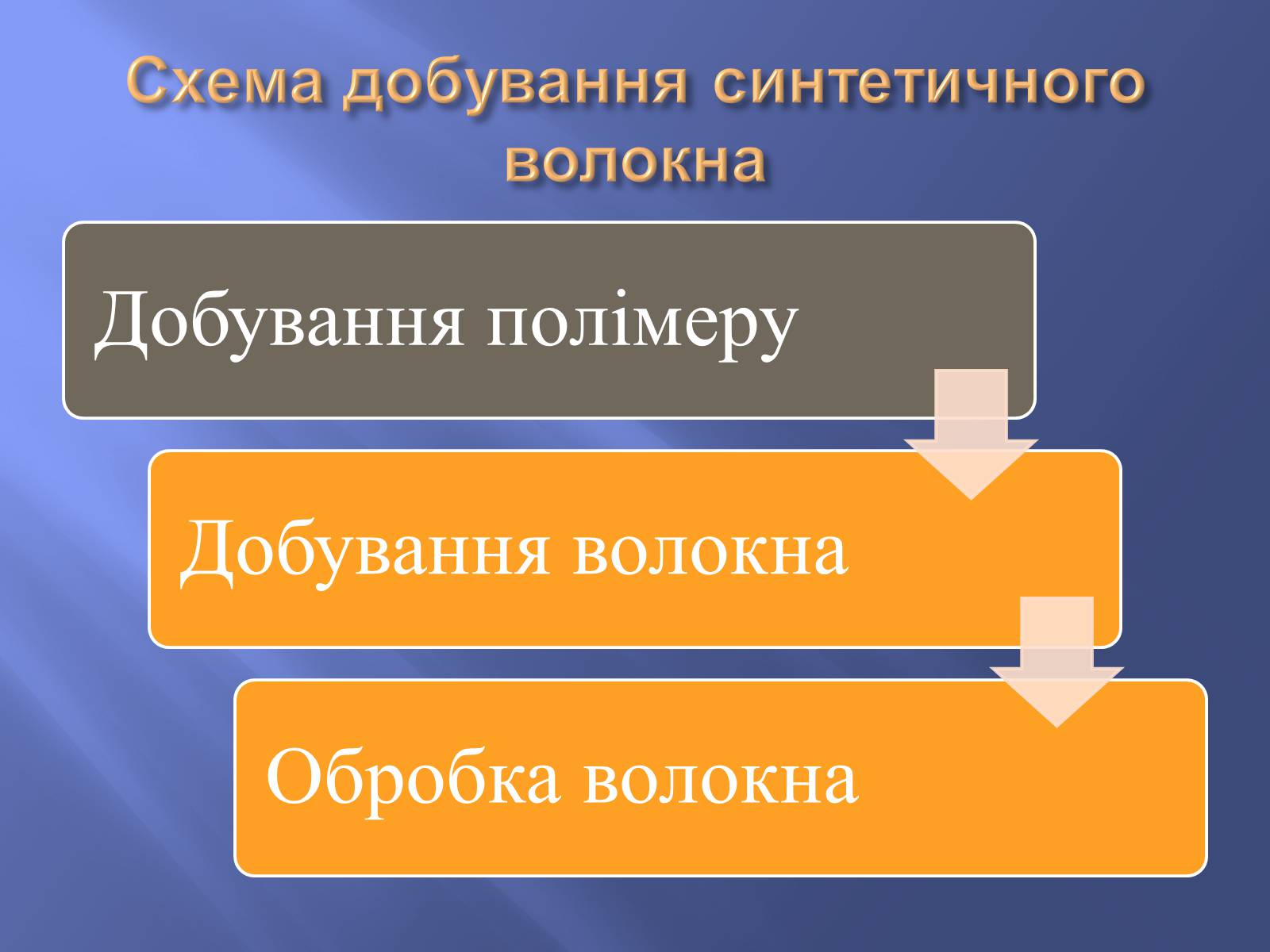 Презентація на тему «Штучні і синтетичні волокна» (варіант 3) - Слайд #10