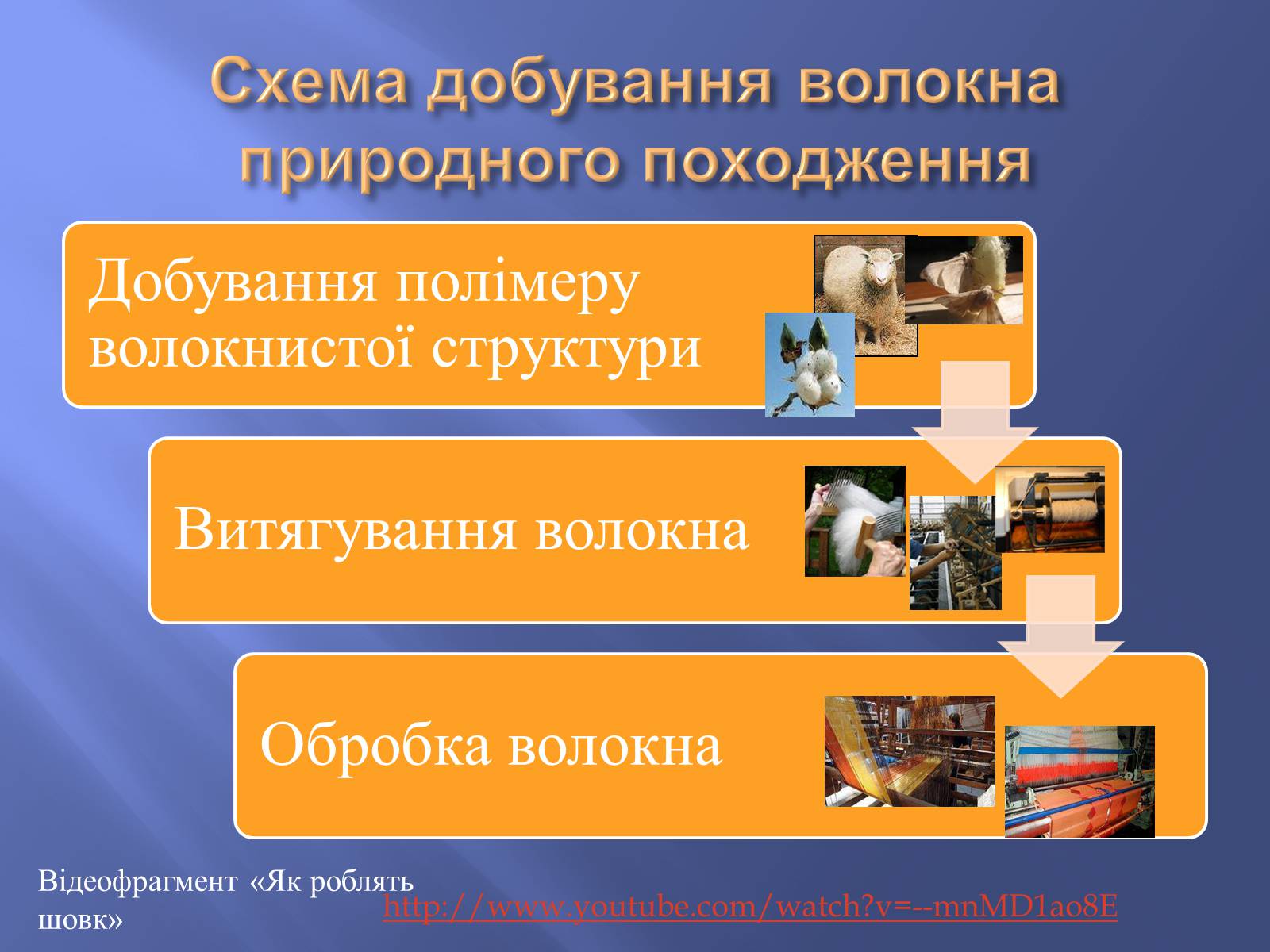 Презентація на тему «Штучні і синтетичні волокна» (варіант 3) - Слайд #6