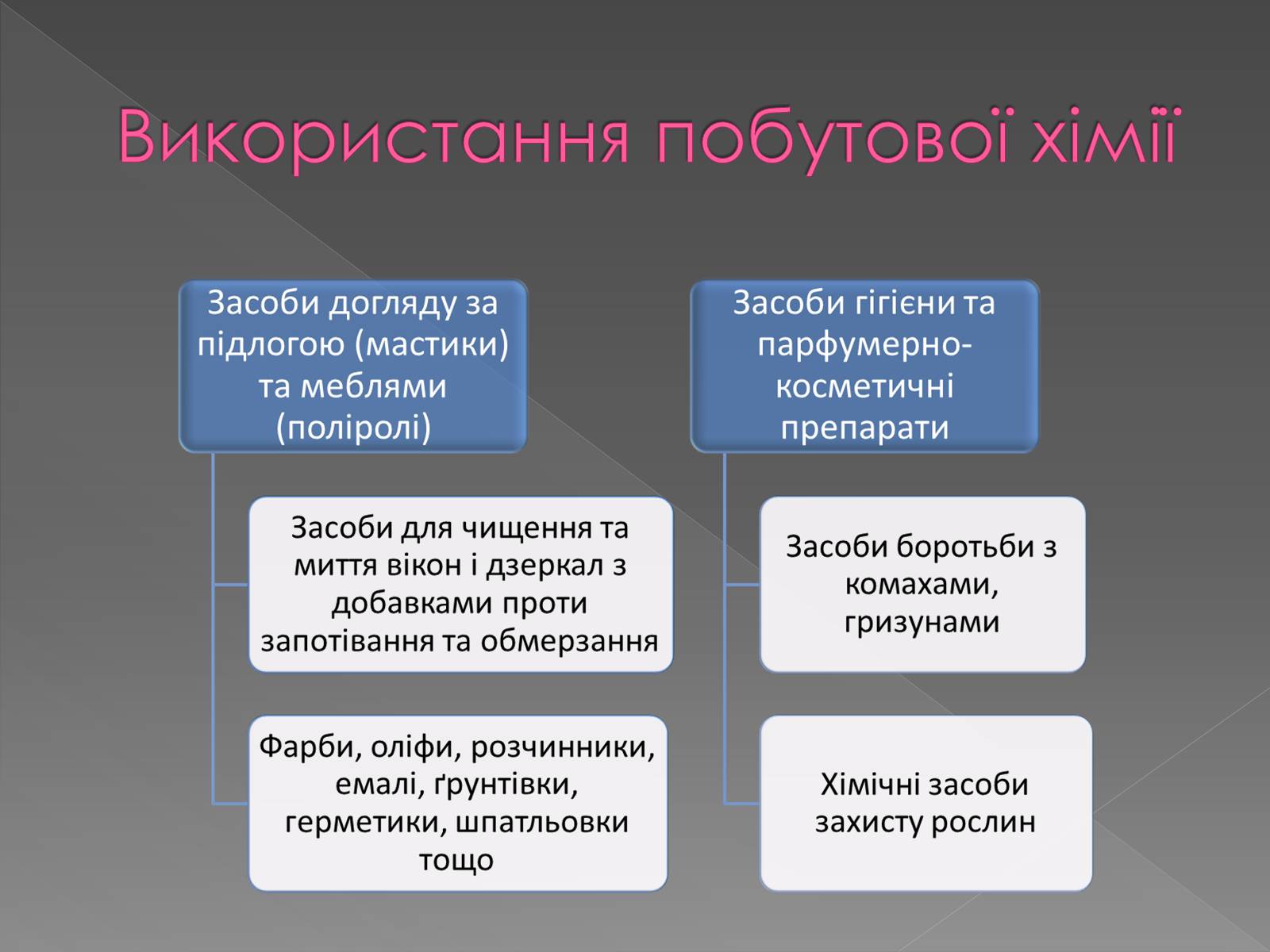 Презентація на тему «Хімія у побуті» (варіант 1) - Слайд #6