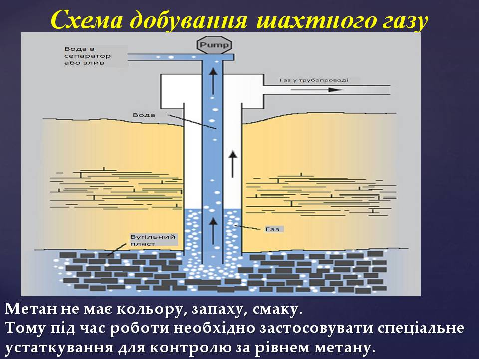 Презентація на тему «Природний газ» (варіант 12) - Слайд #12