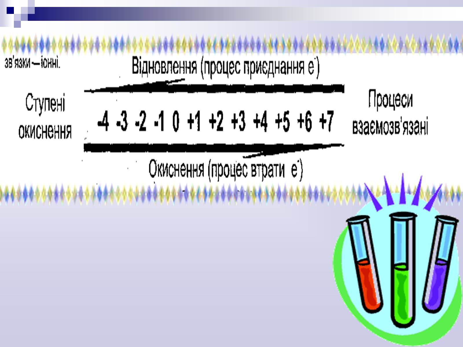 Презентація на тему «Окисно-відновні реакції» - Слайд #4