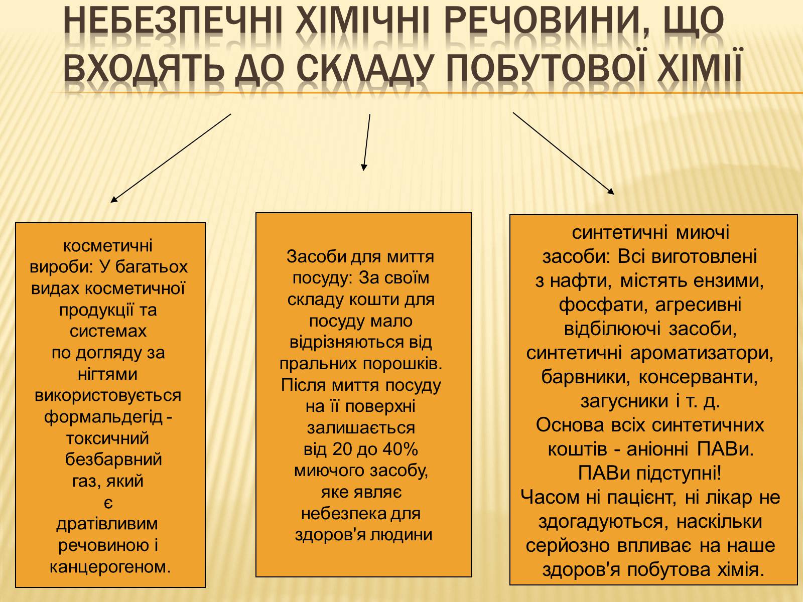 Презентація на тему «Побутова Хімія» (варіант 1) - Слайд #3