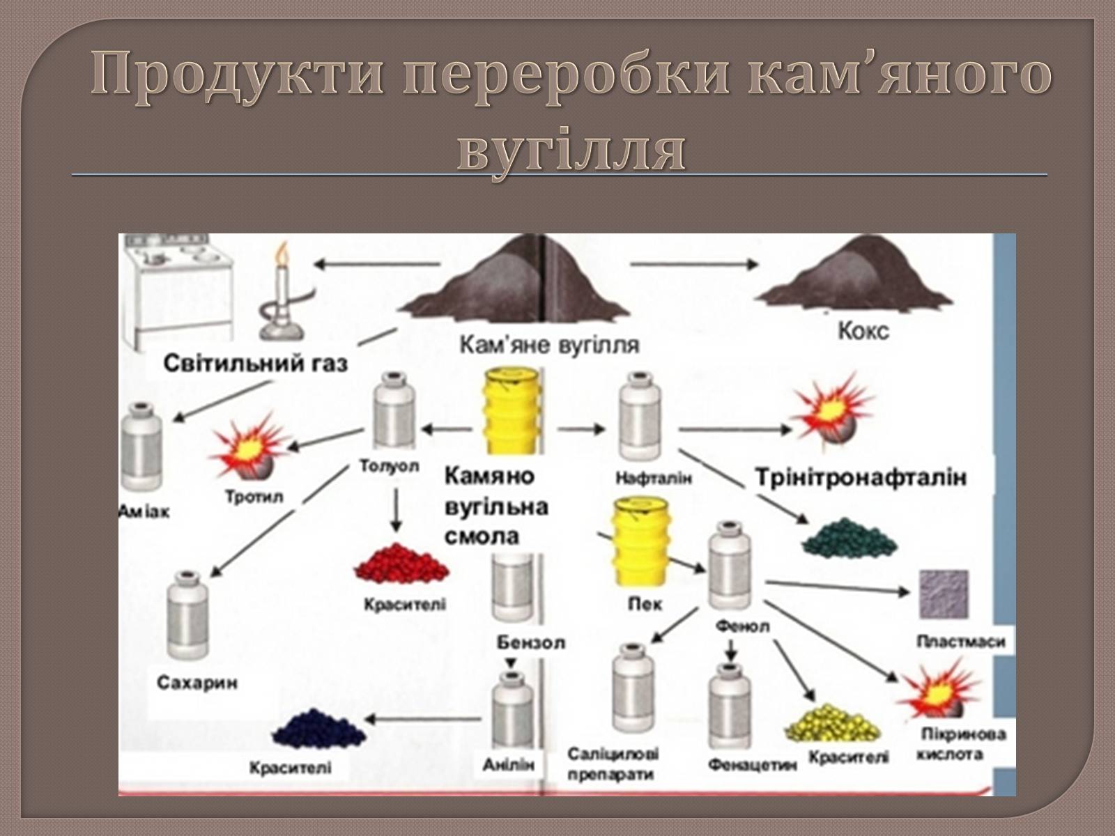 Презентація на тему «Охорона навколишнього середовища від забруднень при переробці вуглеводневої сировини» - Слайд #15