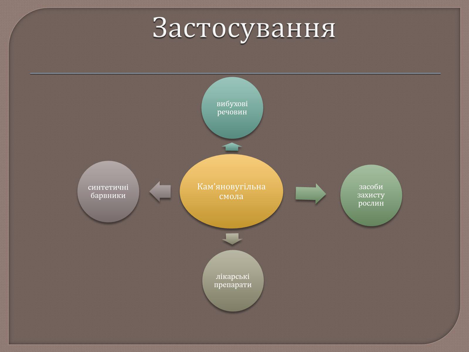 Презентація на тему «Охорона навколишнього середовища від забруднень при переробці вуглеводневої сировини» - Слайд #16