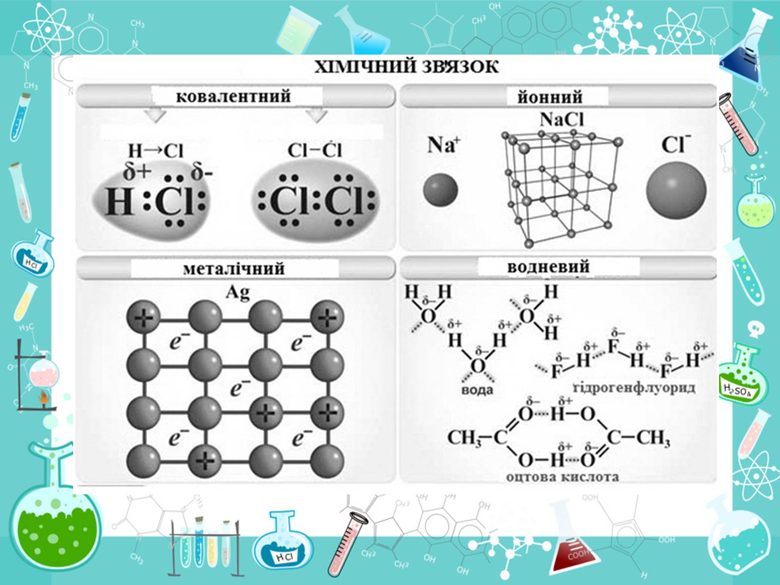 Презентація на тему «Хімічні зв&#8217;язки» - Слайд #3