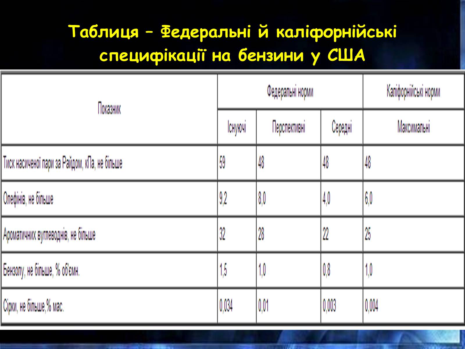 Презентація на тему «Бензини» - Слайд #8