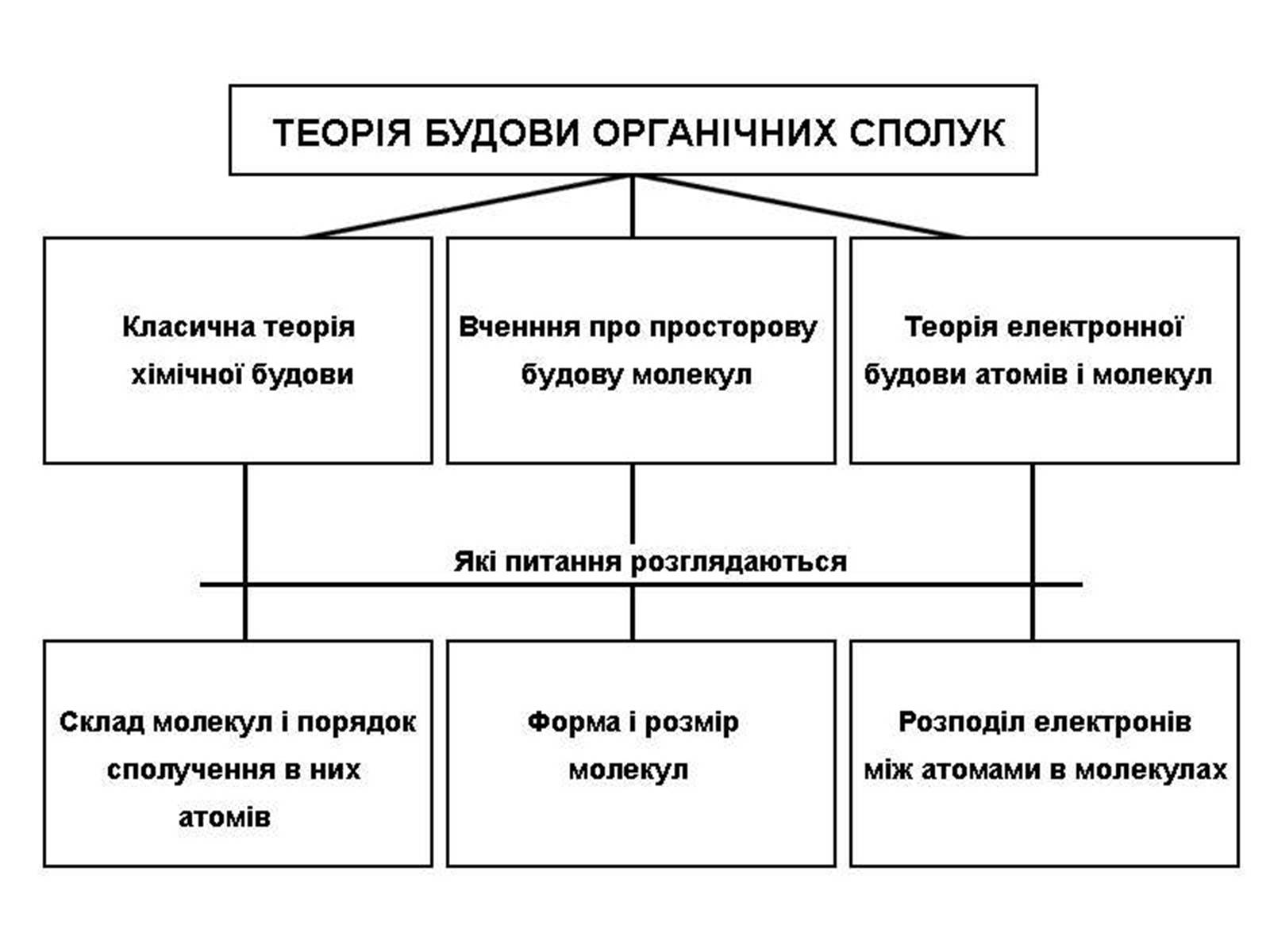 Презентація на тему «Теорія хімічної будови органічних сполук О.М. Бутлерова» (варіант 1) - Слайд #15