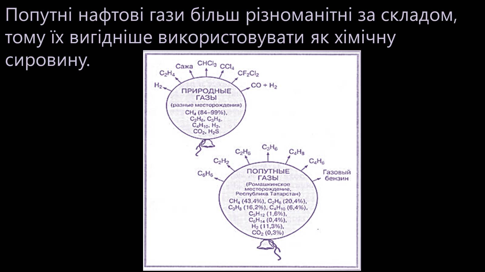 Презентація на тему «Природні та супутні нафтові гази. Їх склад. Використання» - Слайд #7