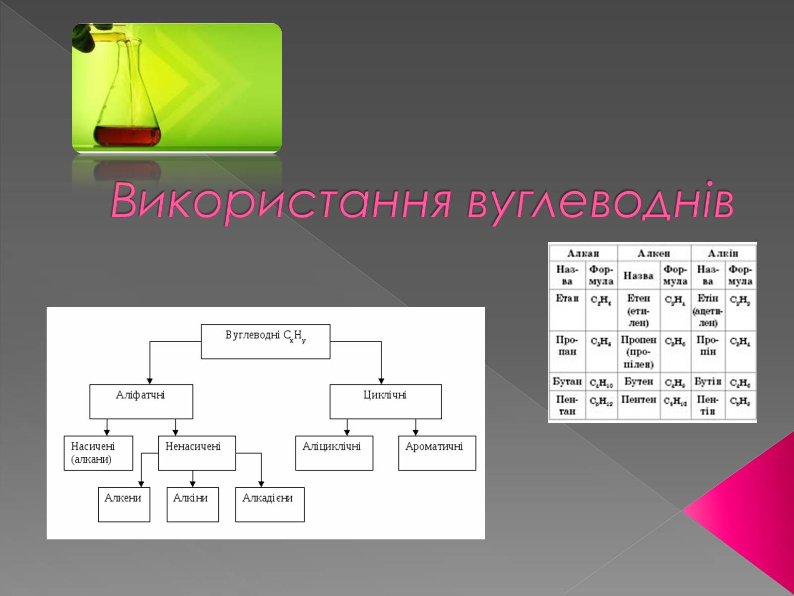 Презентація на тему «Використання вуглеводнів» (варіант 2) - Слайд #1