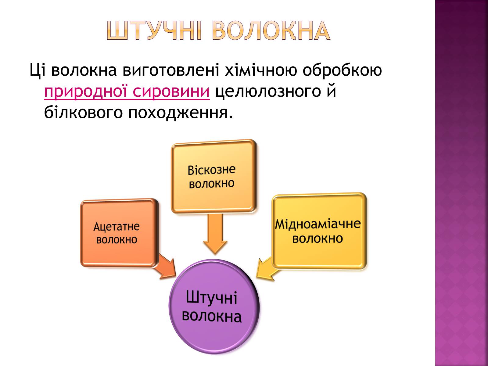 Презентація на тему «Волокна. Штучні і синтетичні волокна» - Слайд #6