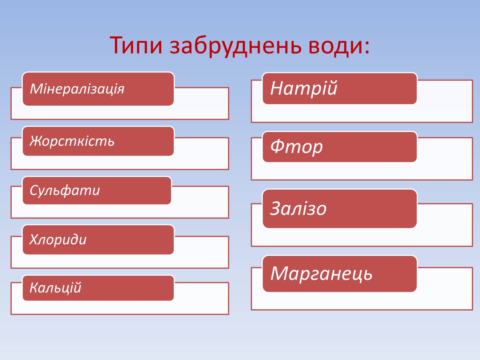 Презентація на тему «Методи очищення води» - Слайд #2