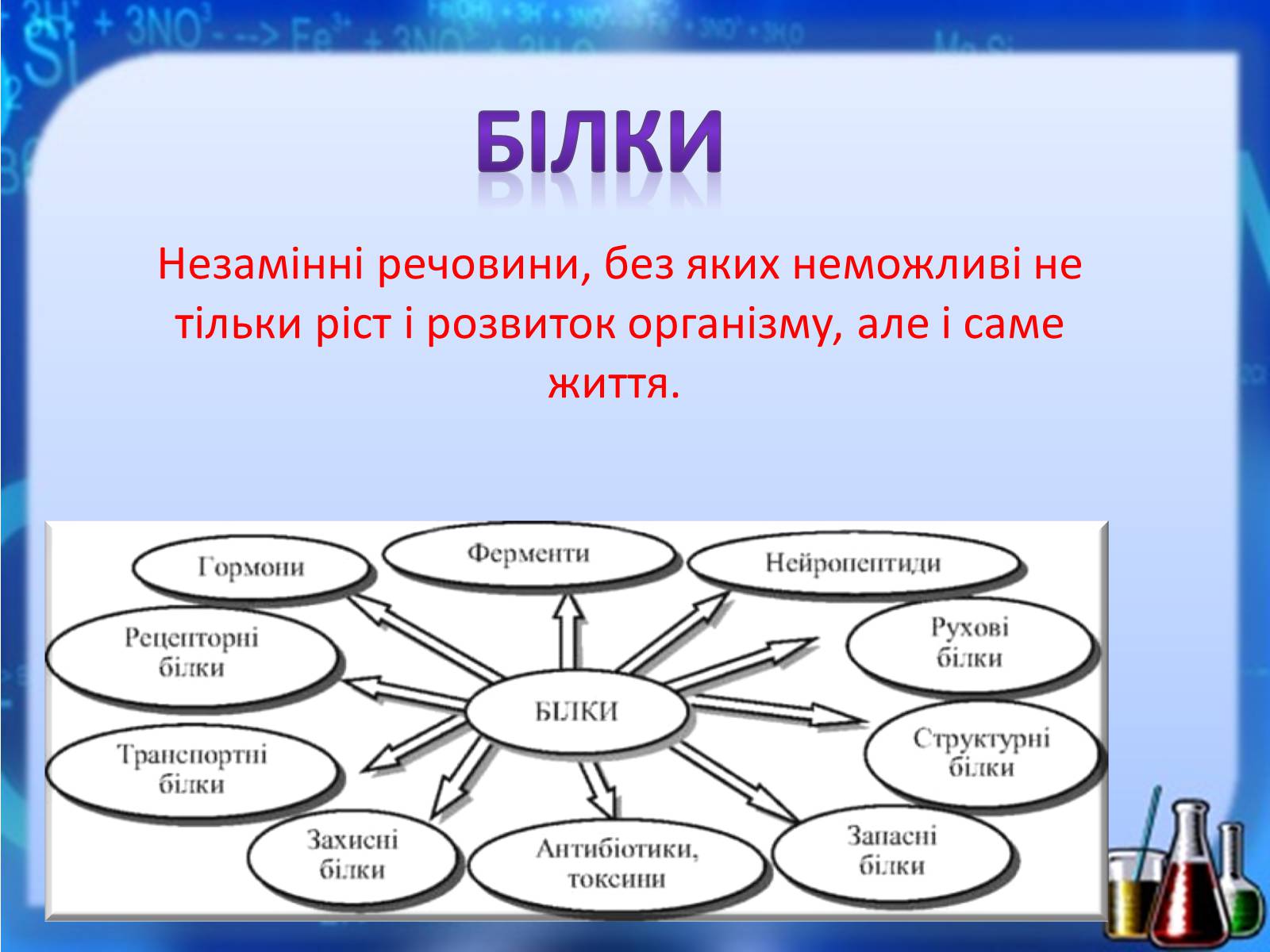 Презентація на тему «Жири, вуглеводи, білки, вітаміни як компоненти їжі» (варіант 1) - Слайд #9