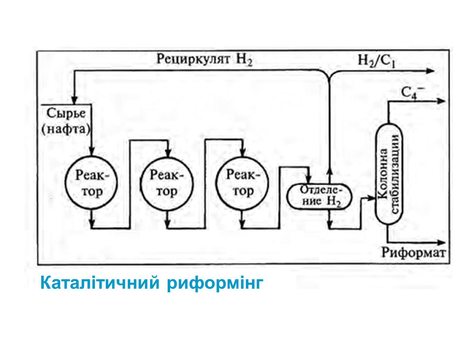 Реформинг. Каталитический риформинг нефти схема. Риформинг нефтепродуктов схема. Сырье каталитического риформинга. Внутрипластовый каталитический риформинг.