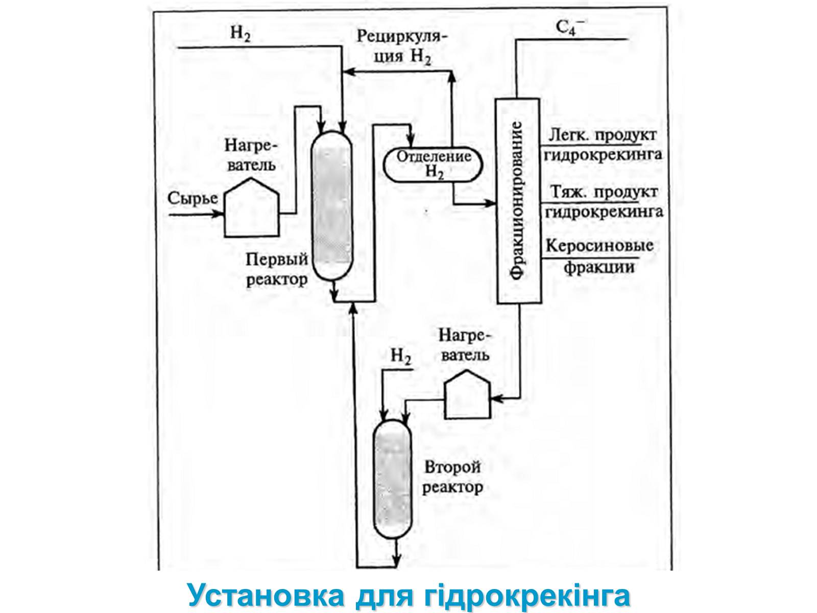 Презентація на тему «Нафта. Переробка нафти» (варіант 1) - Слайд #24