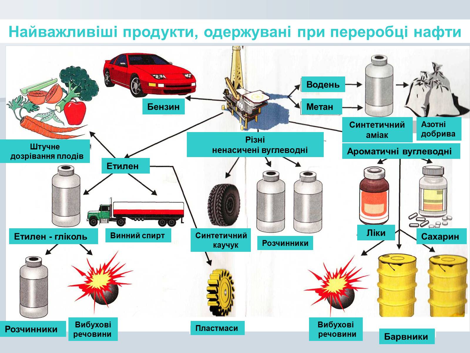 Презентація на тему «Нафта. Переробка нафти» (варіант 1) - Слайд #29