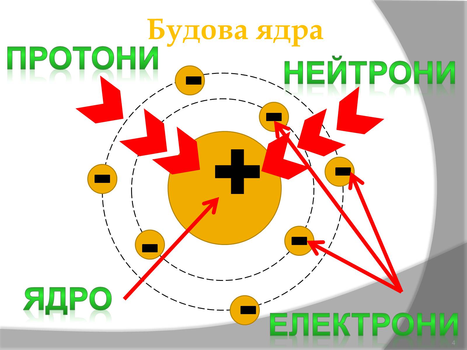 Презентація на тему «Будова атома» (варіант 1) - Слайд #4