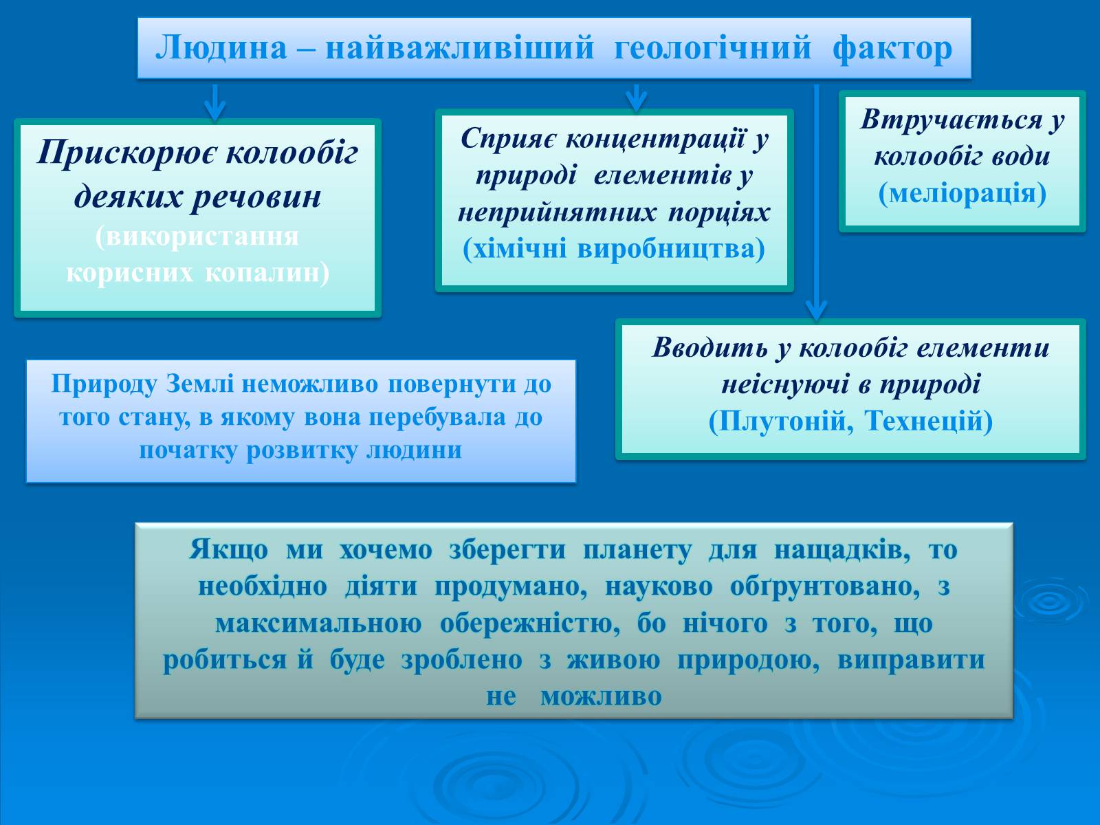 Презентація на тему «Колообіг нітрогену» (варіант 2) - Слайд #17