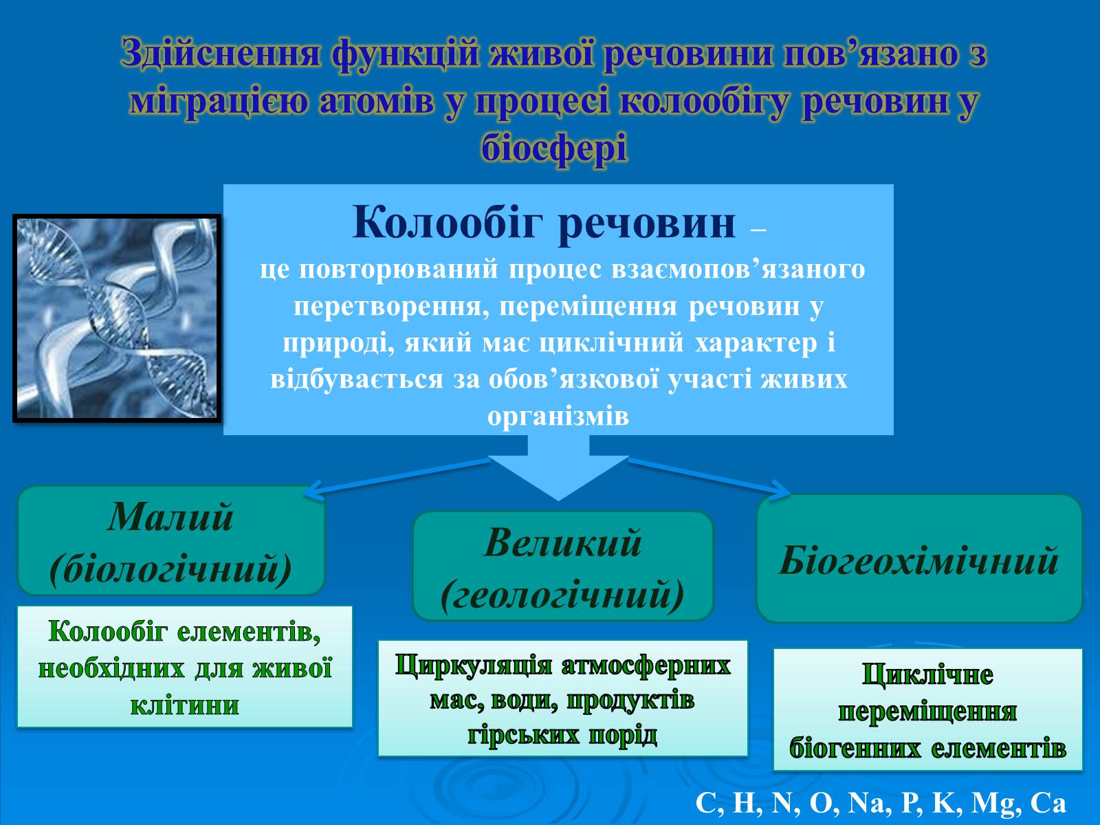 Презентація на тему «Колообіг нітрогену» (варіант 2) - Слайд #2