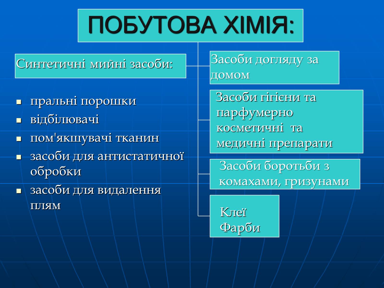 Презентація на тему «Роль хімії у повсякденному житті» - Слайд #3