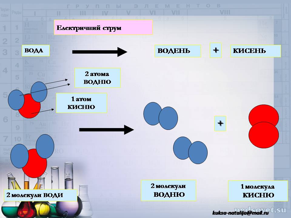 Презентація на тему «Прості та складні речовини. Хімічний елемент» (варіант 2) - Слайд #7