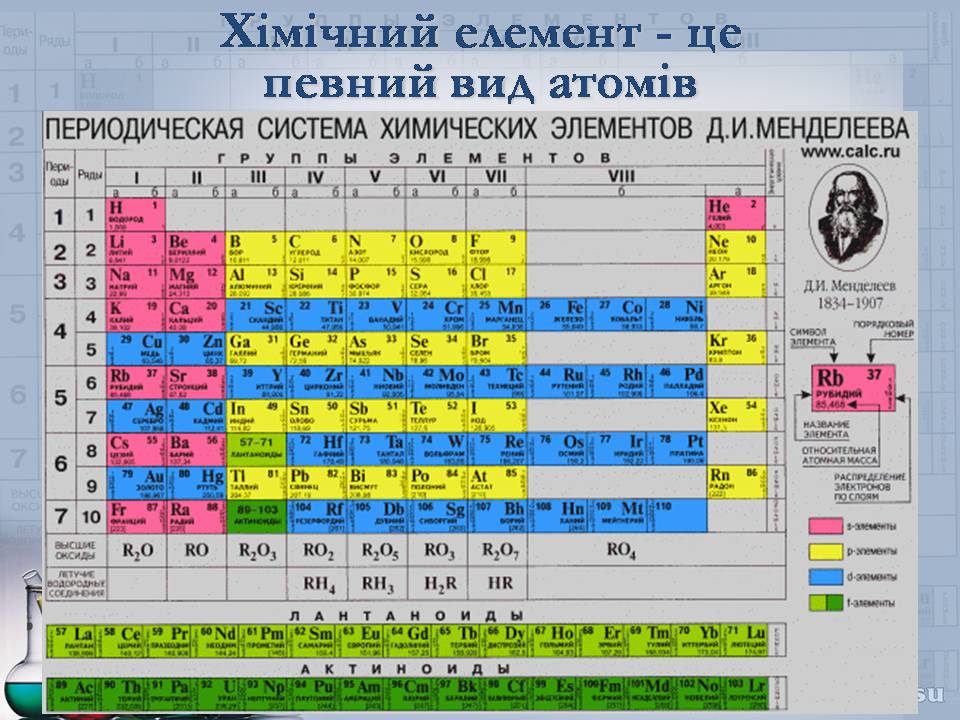 Презентація на тему «Прості та складні речовини. Хімічний елемент» (варіант 2) - Слайд #9