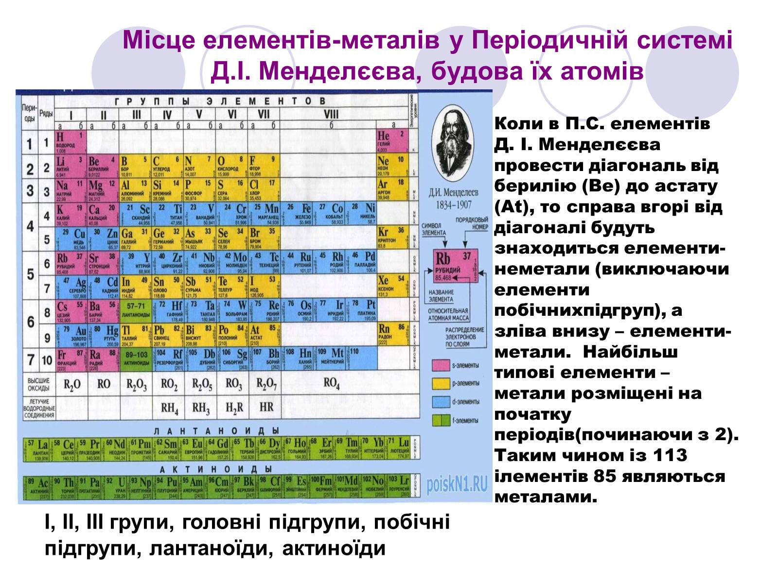 Как определить металл и неметалл в таблице. Периодическая таблица Менделеева металлы неметаллы. Менделеев металл неметалл. Металлы в таблице Менделеева.