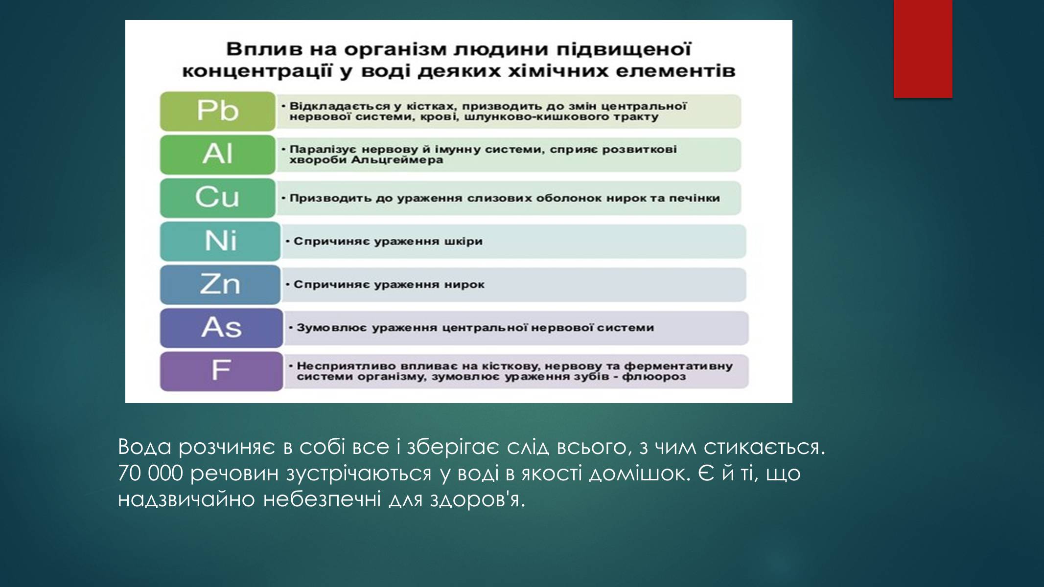 Презентація на тему «Контроль хімічного складу їжі та води» - Слайд #18