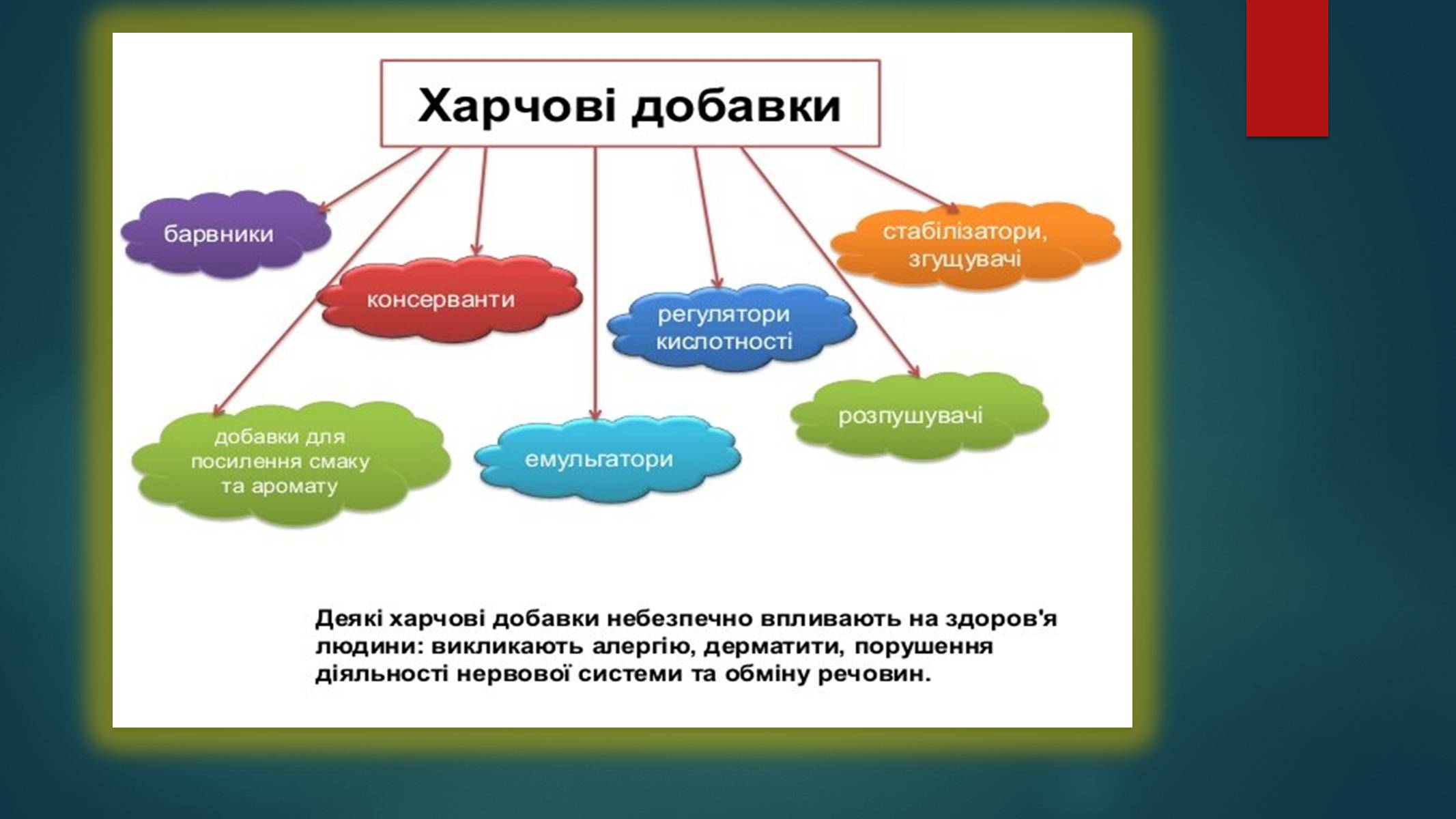 Презентація на тему «Контроль хімічного складу їжі та води» - Слайд #7