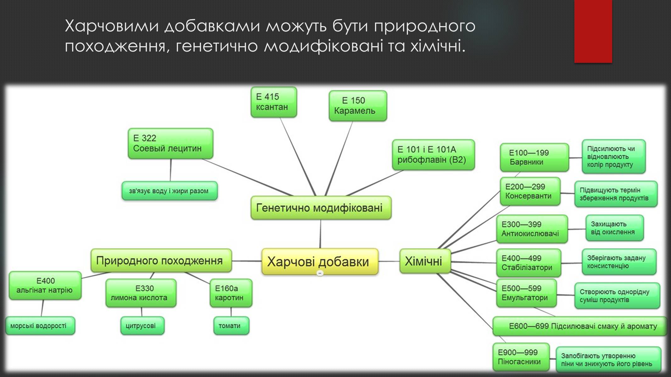 Презентація на тему «Контроль хімічного складу їжі та води» - Слайд #8