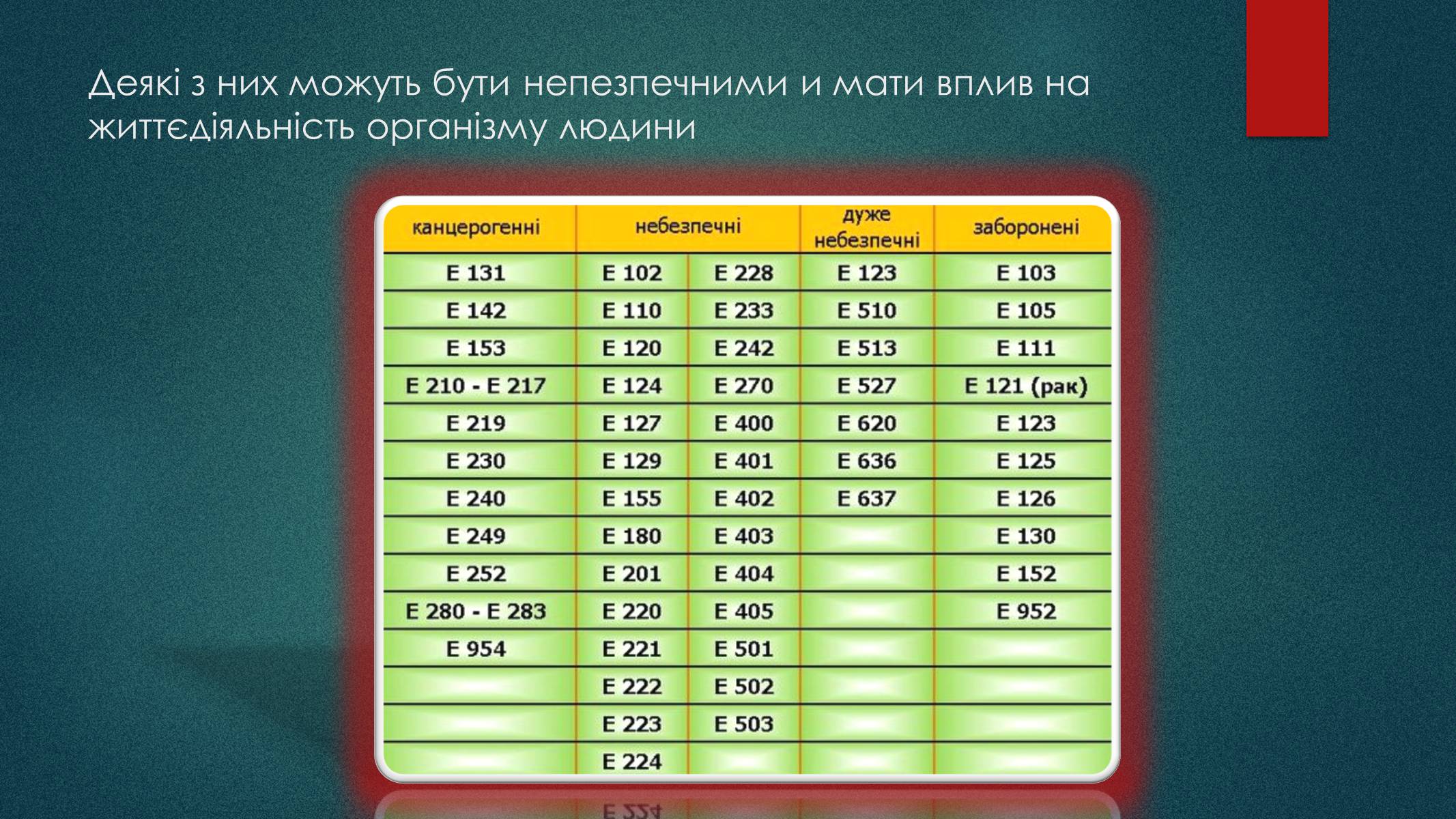 Презентація на тему «Контроль хімічного складу їжі та води» - Слайд #9