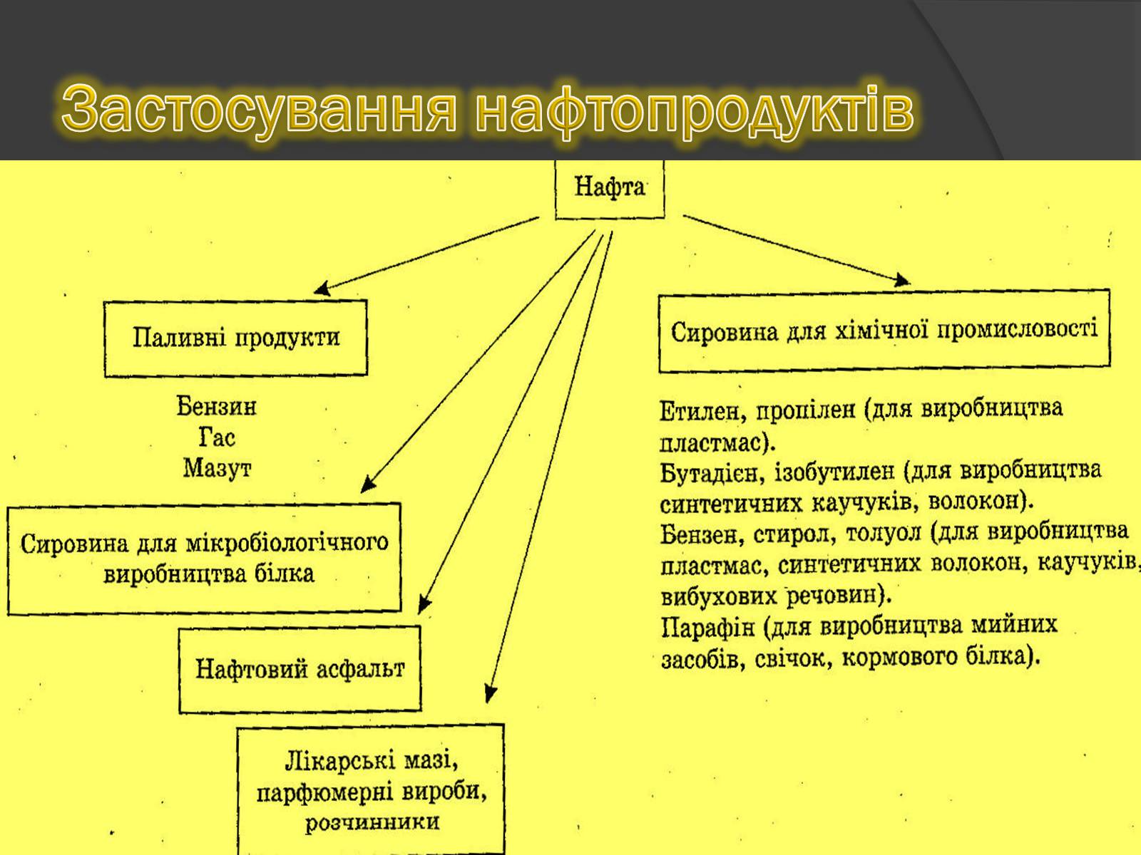 Презентація на тему «Нафта і нафтопродукти» - Слайд #9