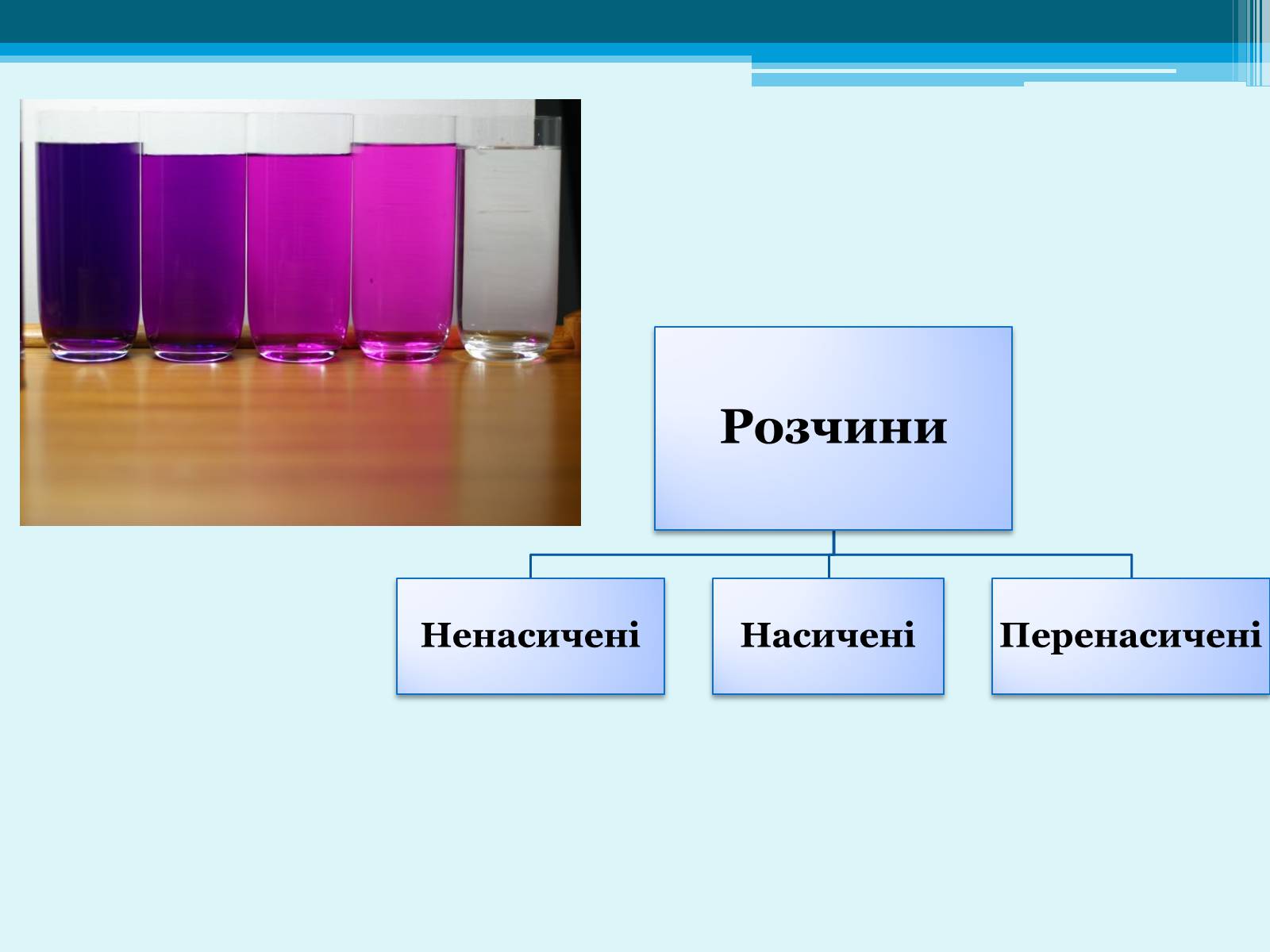 Презентація на тему «Розчинник» - Слайд #3