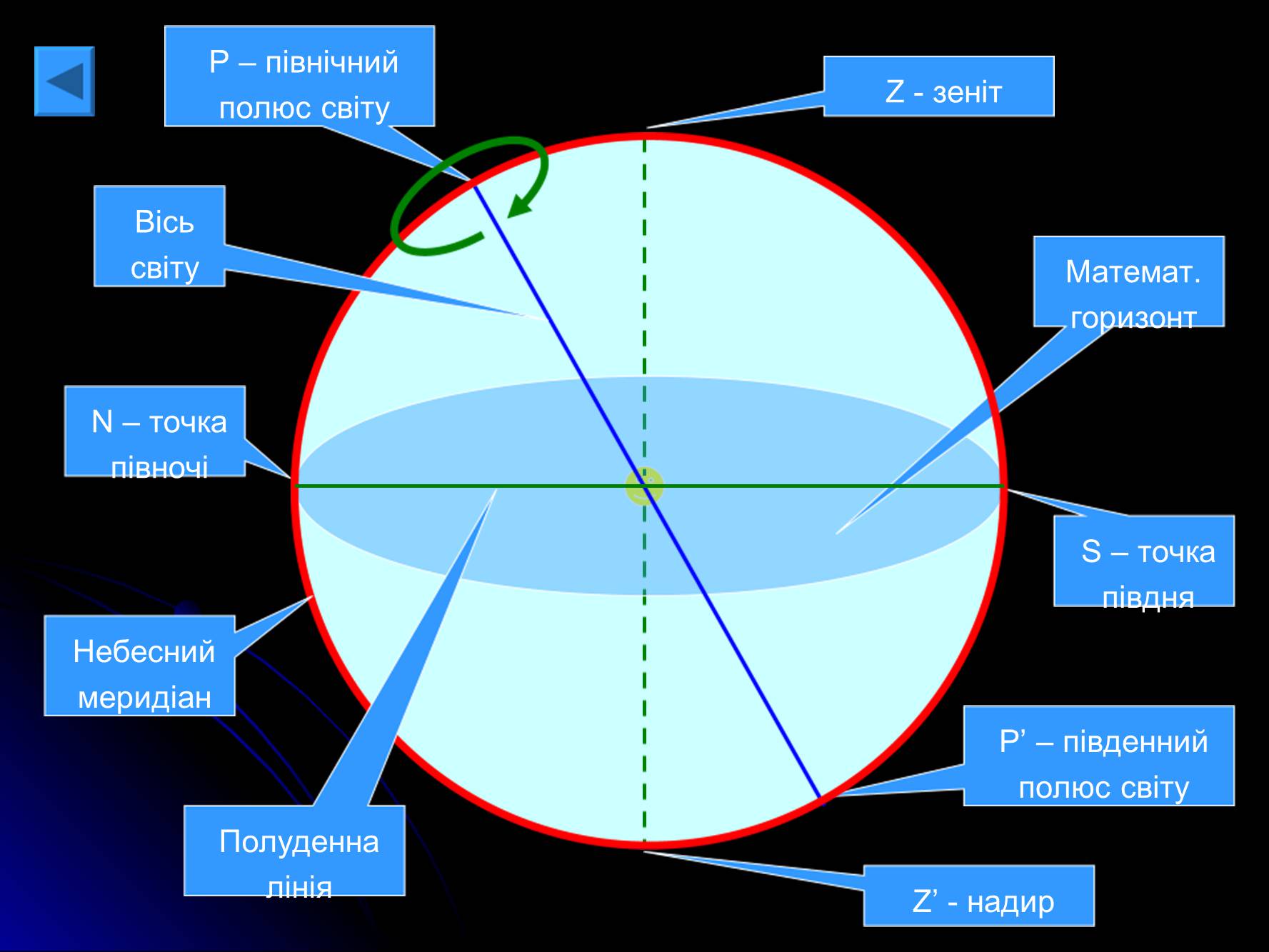 Презентація на тему «Основи практичної астрономії» (варіант 1) - Слайд #19