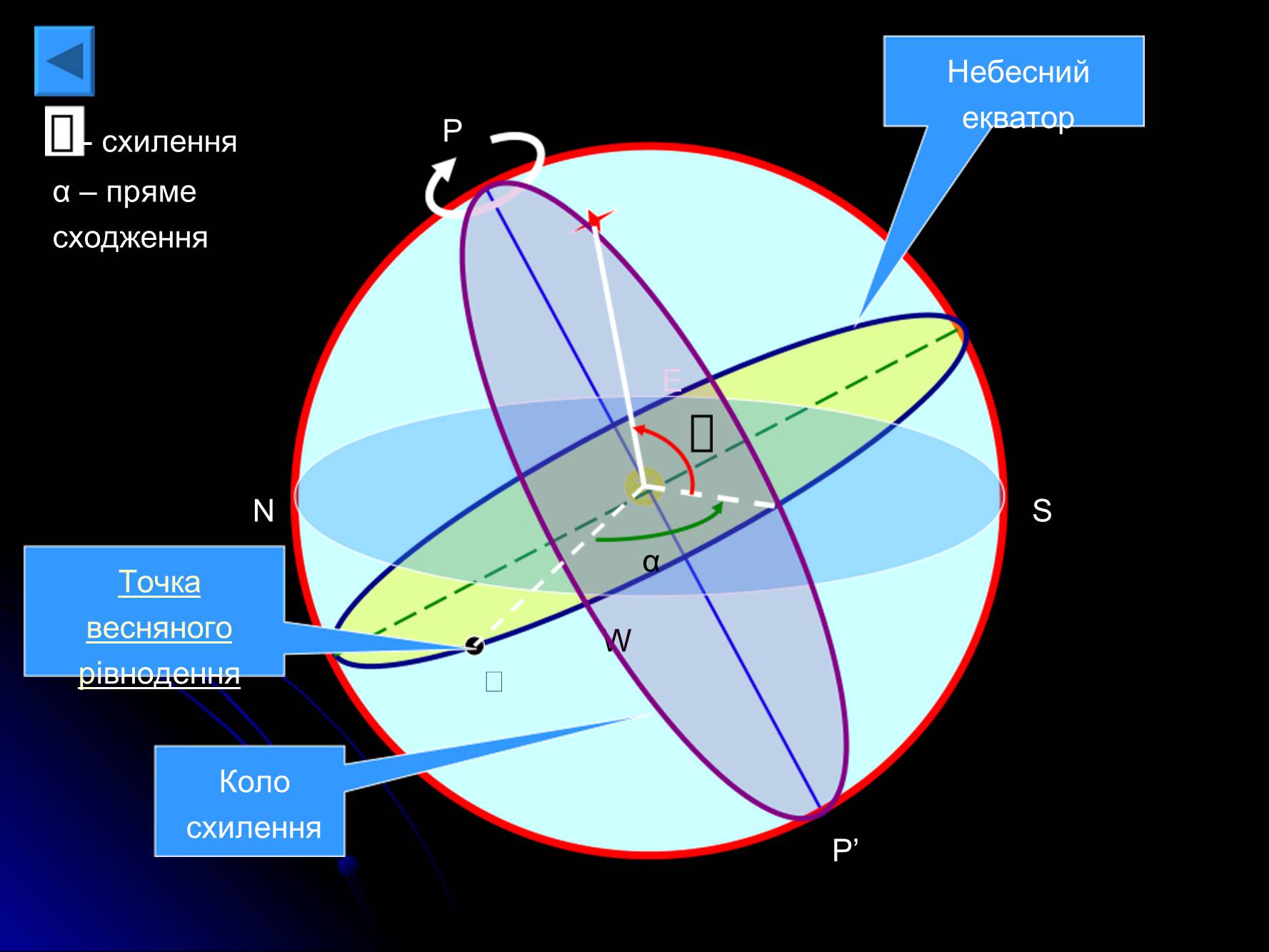 Презентація на тему «Основи практичної астрономії» (варіант 1) - Слайд #22