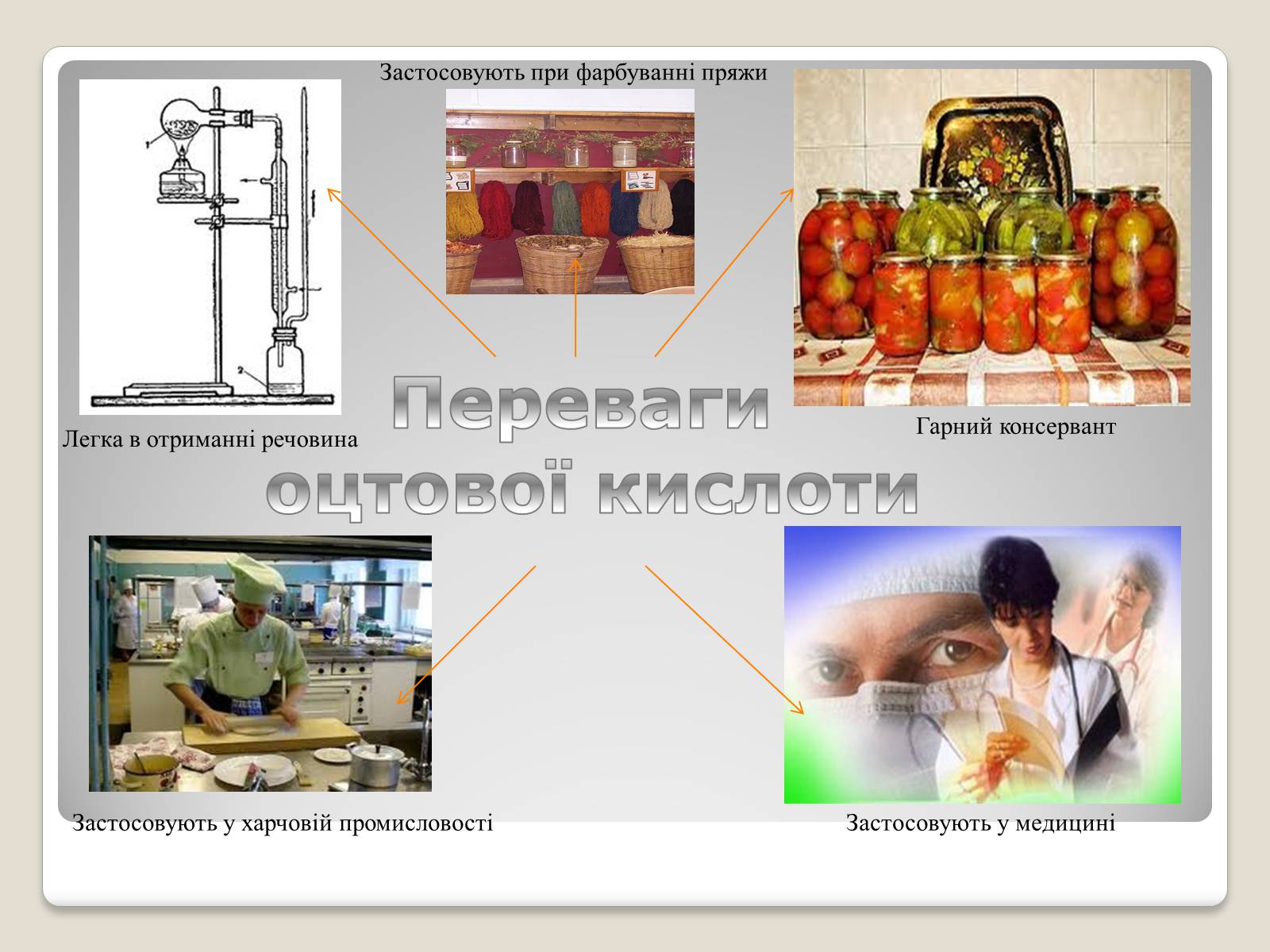 Презентація на тему «Застосування оцтової кислоти, її згубна дія» - Слайд #9