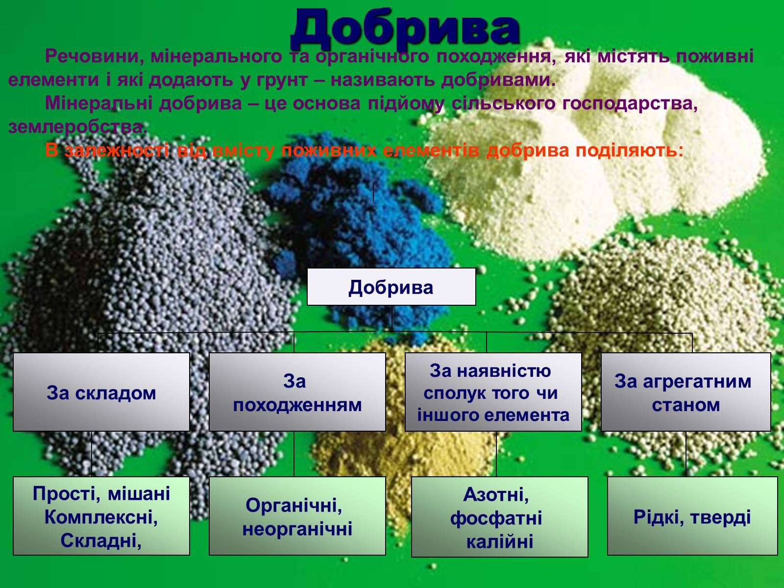 Презентація на тему «Мінеральні добрива» (варіант 3) - Слайд #3