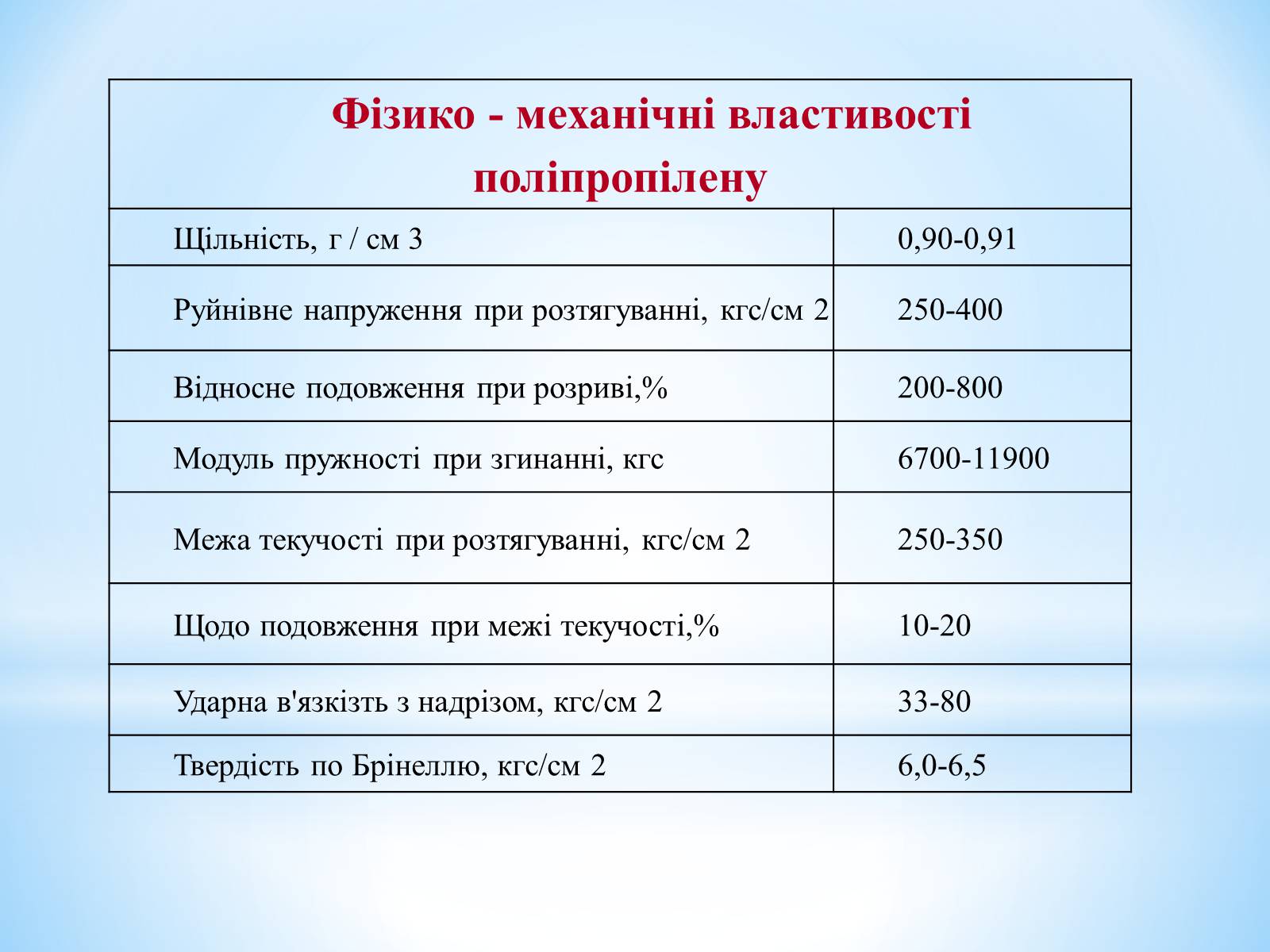 Презентація на тему «Поняття про полімери на прикладі поліетилену» - Слайд #62