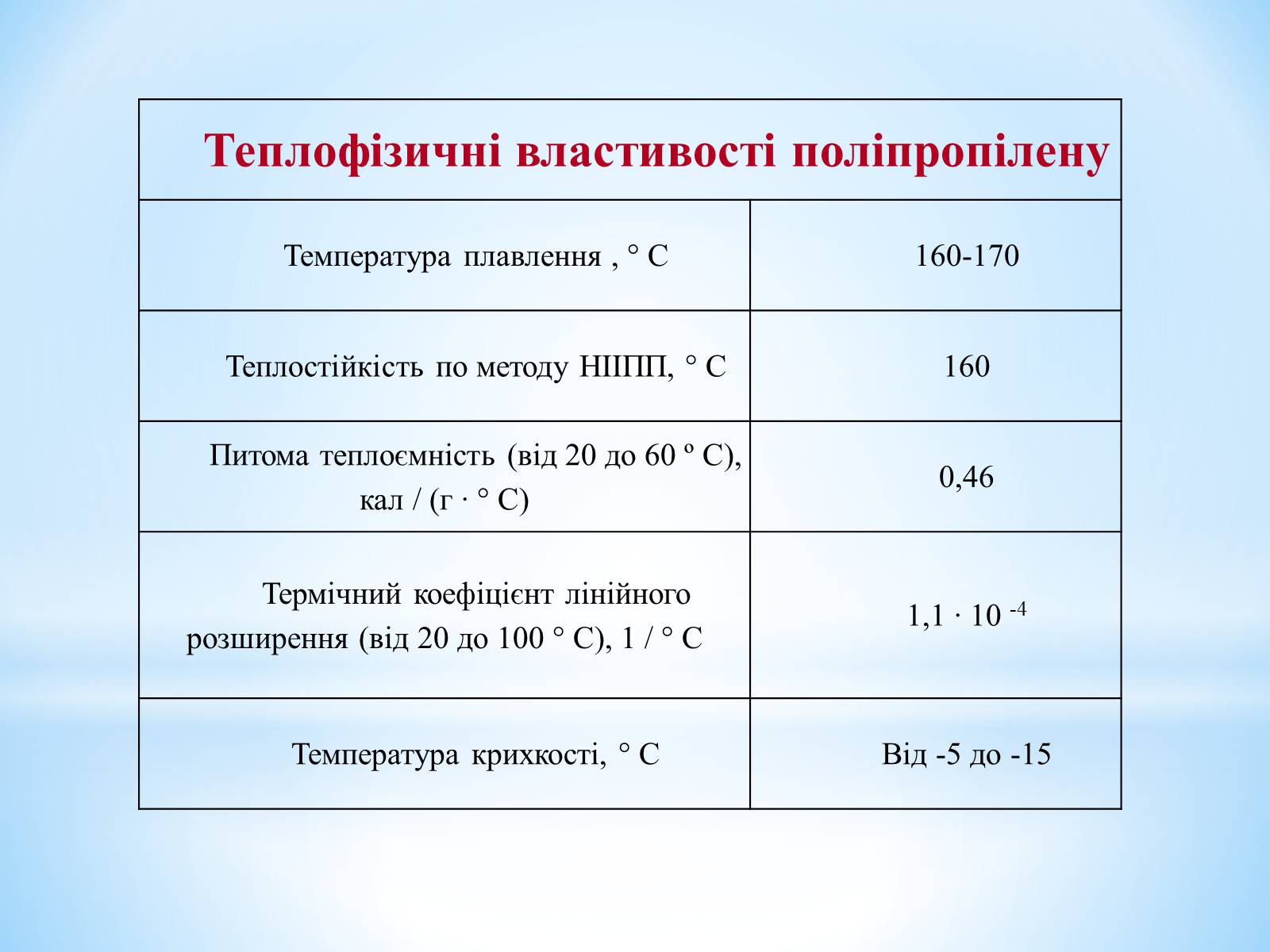 Презентація на тему «Поняття про полімери на прикладі поліетилену» - Слайд #64