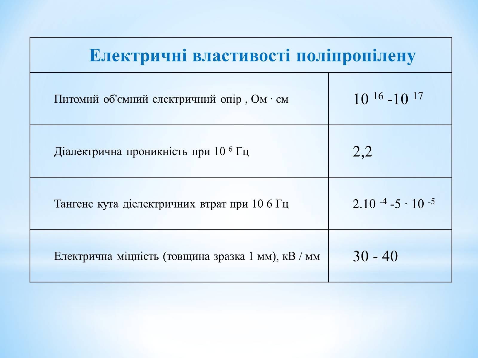 Презентація на тему «Поняття про полімери на прикладі поліетилену» - Слайд #65