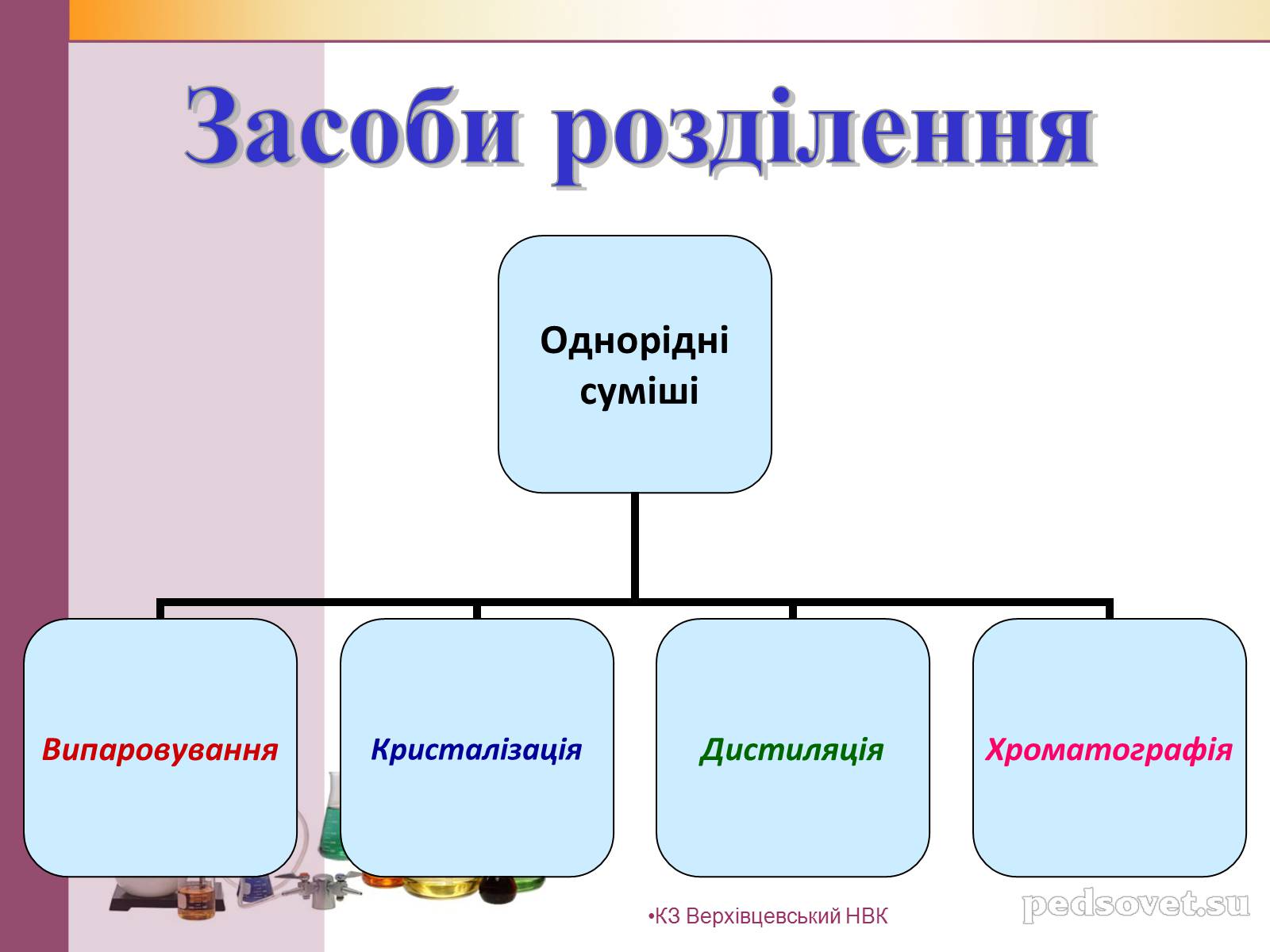 Презентація на тему «Чисті речовини та суміші» (варіант 1) - Слайд #33