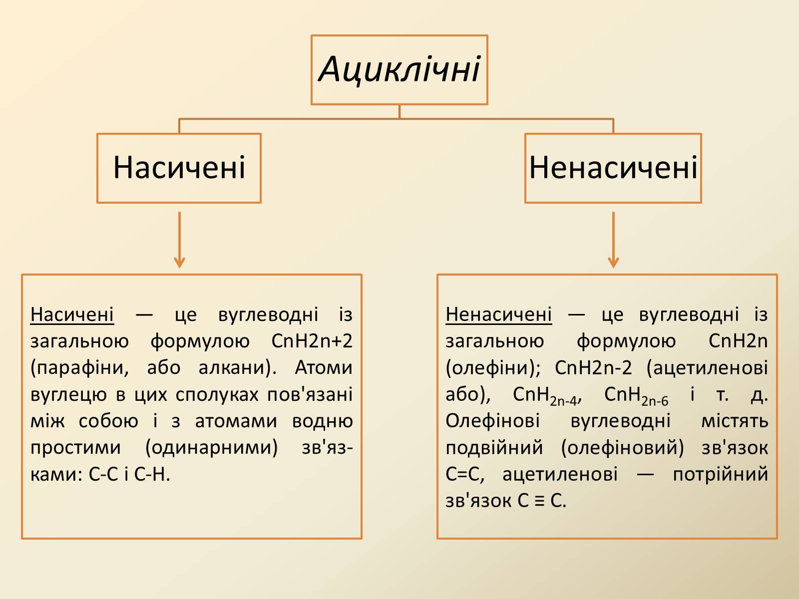 Презентація на тему «Органічні сполуки в живій природі» - Слайд #5