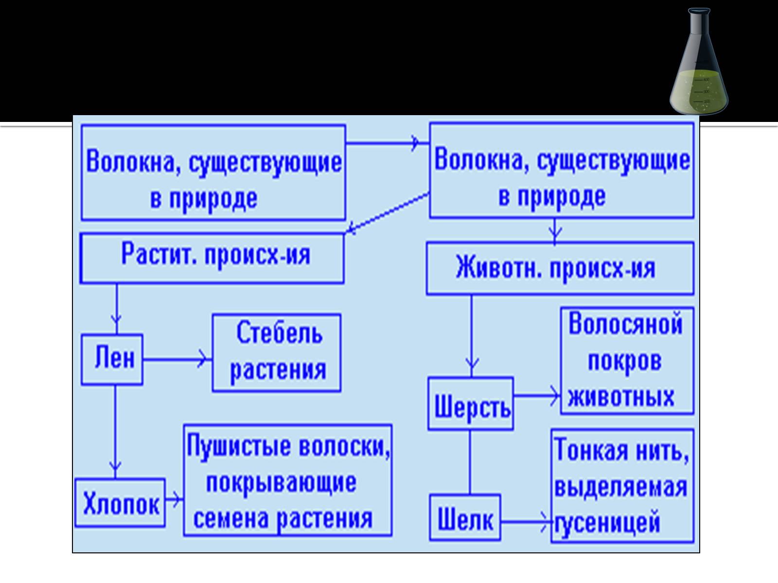 Презентація на тему «Волокна» (варіант 3) - Слайд #28