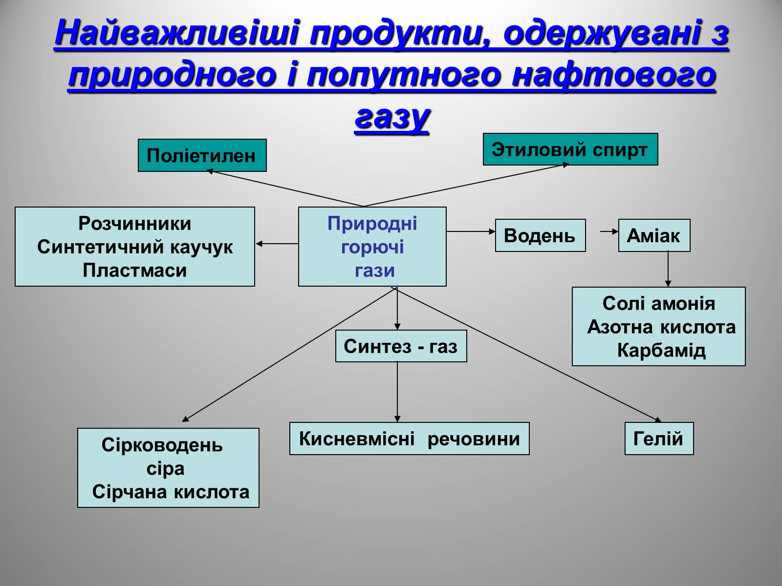 Презентація на тему «Природні джерела органічних речовин» (варіант 2) - Слайд #11